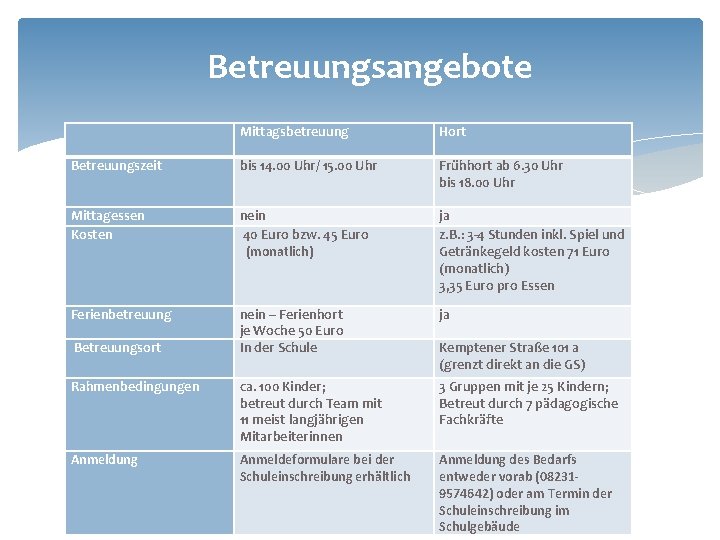 Betreuungsangebote Mittagsbetreuung Hort Betreuungszeit bis 14. 00 Uhr/ 15. 00 Uhr Frühhort ab 6.