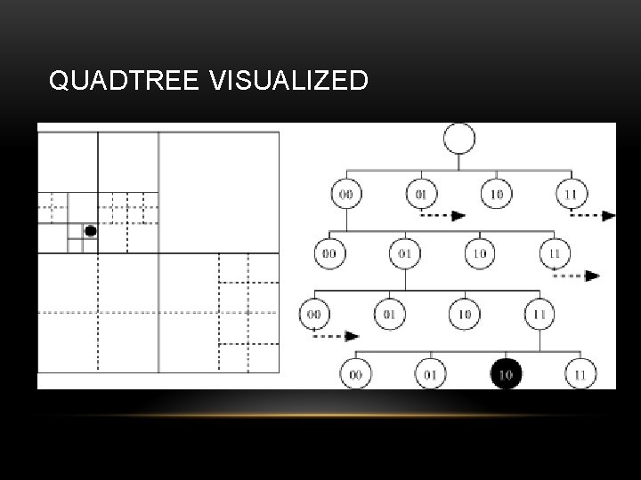 QUADTREE VISUALIZED 