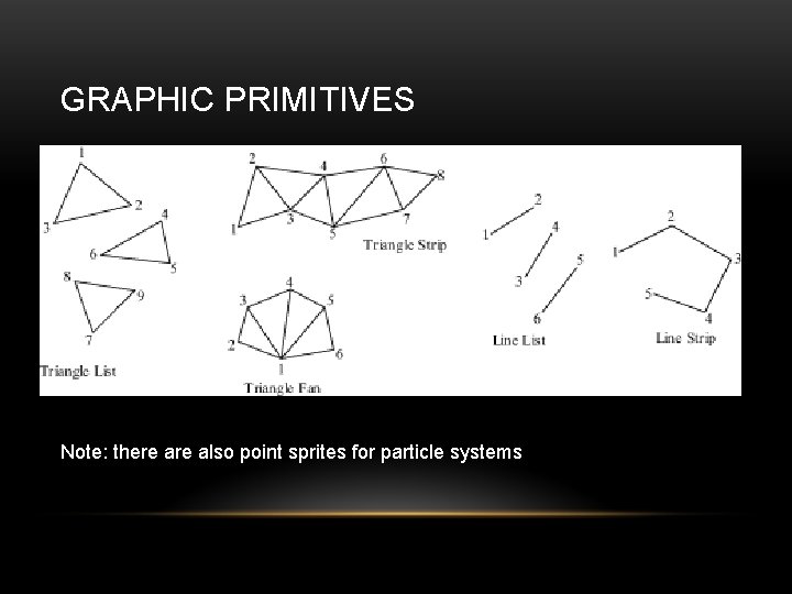 GRAPHIC PRIMITIVES Note: there also point sprites for particle systems 