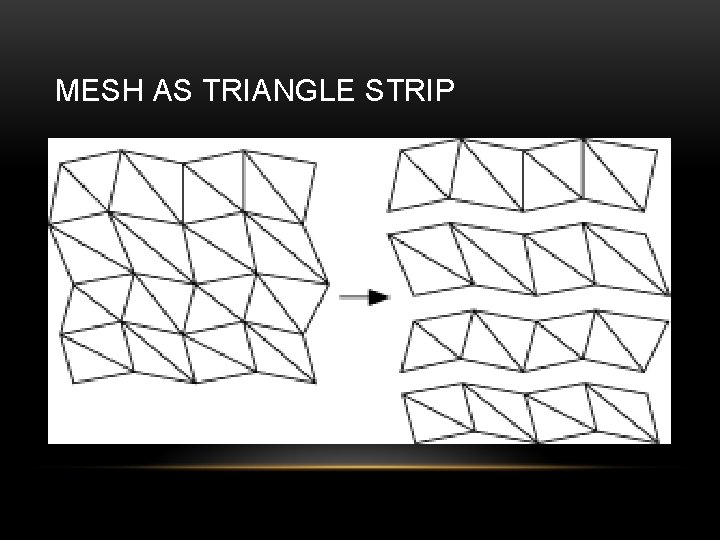 MESH AS TRIANGLE STRIP 