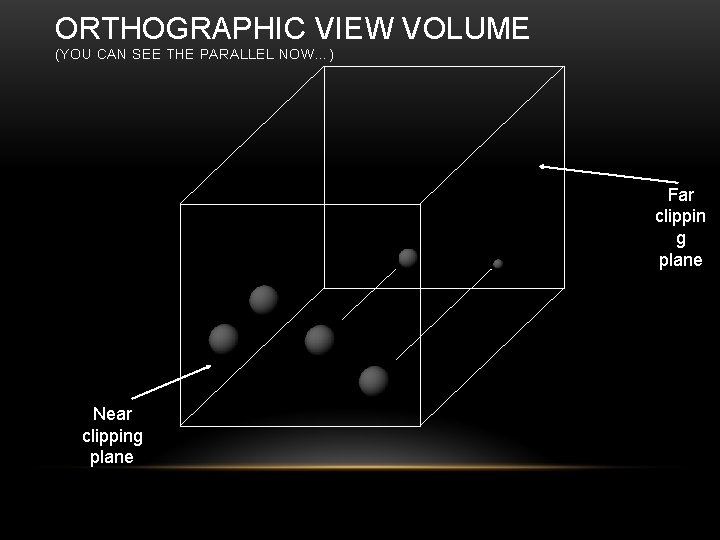 ORTHOGRAPHIC VIEW VOLUME (YOU CAN SEE THE PARALLEL NOW…) Far clippin g plane Near