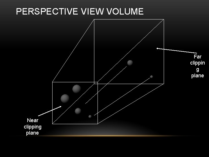 PERSPECTIVE VIEW VOLUME Far clippin g plane Near clipping plane 