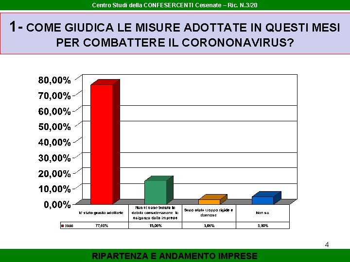 Centro Studi della CONFESERCENTI Cesenate – Ric. N. 3/20 1 - COME GIUDICA LE