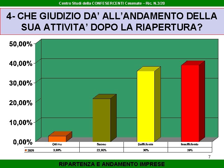 Centro Studi della CONFESERCENTI Cesenate – Ric. N. 3/20 4 - CHE GIUDIZIO DA’