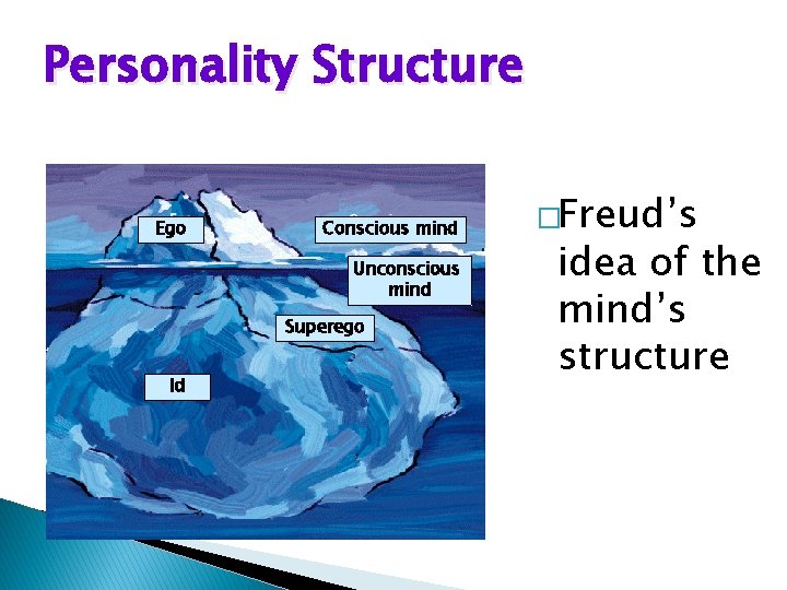 Personality Structure Ego Conscious mind Unconscious mind Superego Id �Freud’s idea of the mind’s
