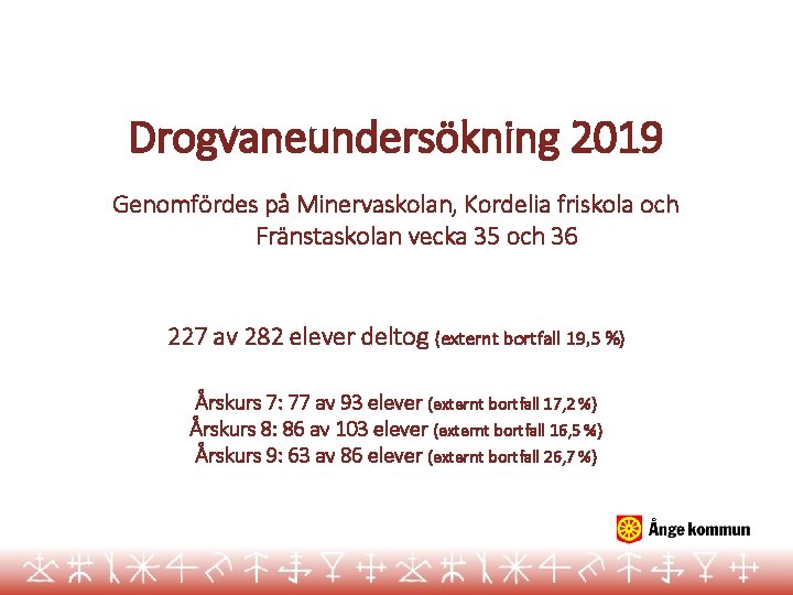 Drogvaneundersökning 2019 Genomfördes på Minervaskolan, Kordelia friskola och Fränstaskolan vecka 35 och 36 227