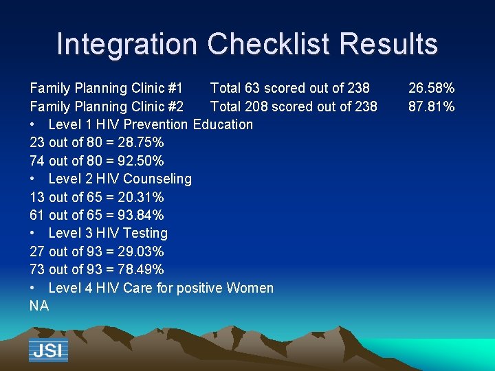Integration Checklist Results Family Planning Clinic #1 Total 63 scored out of 238 Family