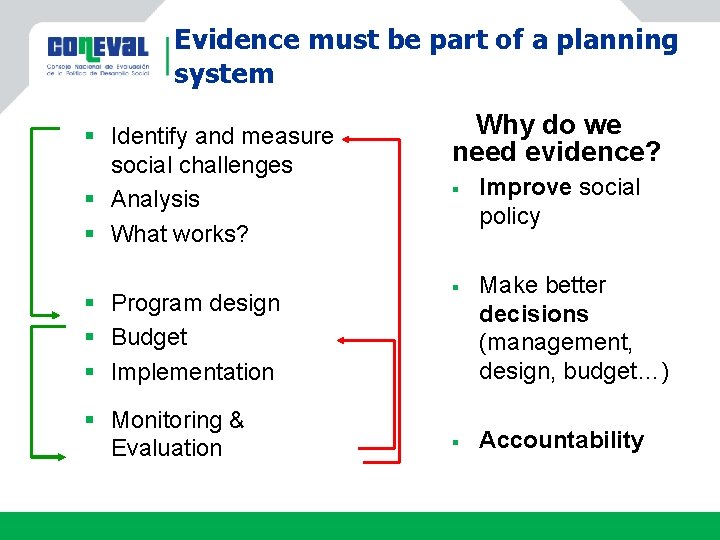 Evidence must be part of a planning system § Identify and measure social challenges