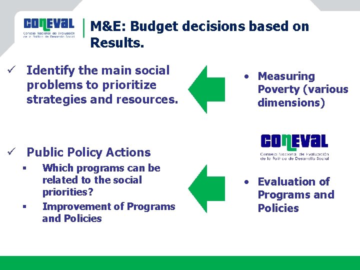 M&E: Budget decisions based on Results. ü Identify the main social problems to prioritize