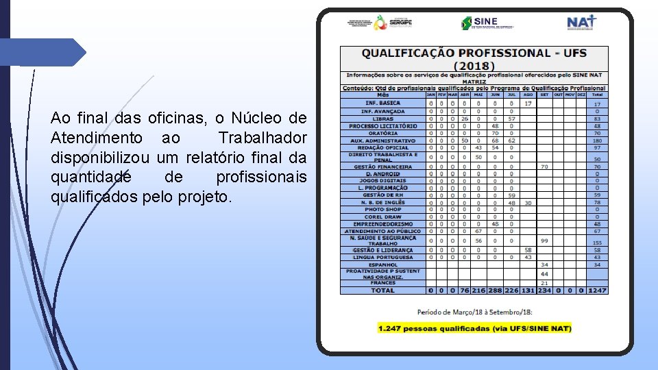 Ao final das oficinas, o Núcleo de Atendimento ao Trabalhador disponibilizou um relatório final