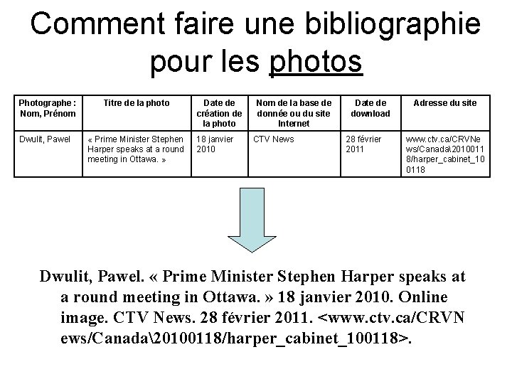 Comment faire une bibliographie pour les photos Photographe : Nom, Prénom Dwulit, Pawel Titre