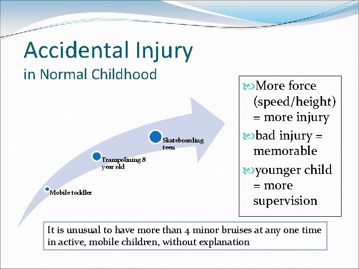 Recognising responding to possible abusive injuries in children