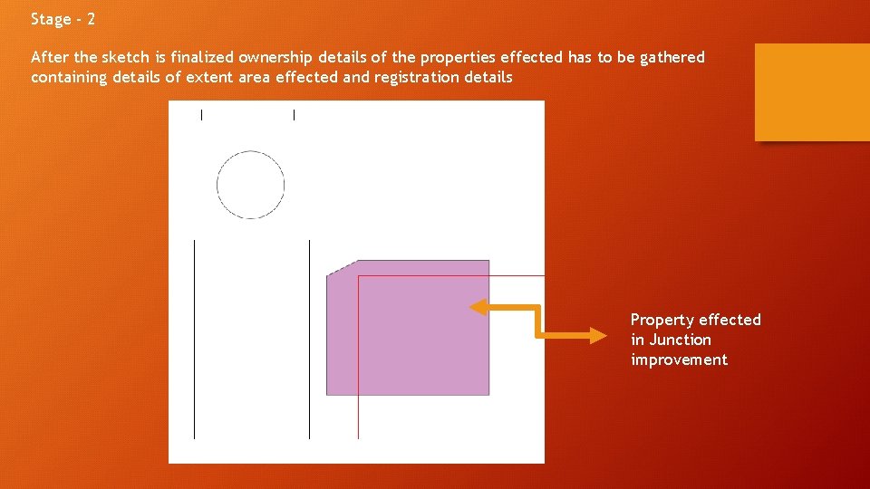Stage - 2 After the sketch is finalized ownership details of the properties effected