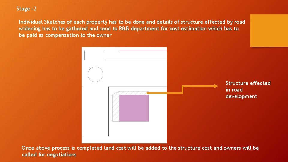 Stage -2 Individual Sketches of each property has to be done and details of