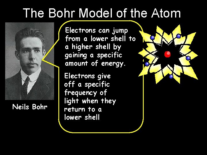 The Bohr Model of the Atom Electrons can jump from a lower shell to