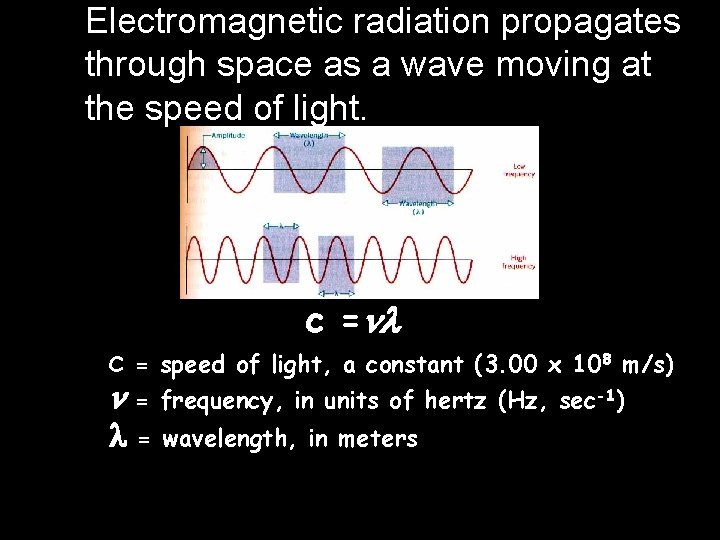 Electromagnetic radiation propagates through space as a wave moving at the speed of light.