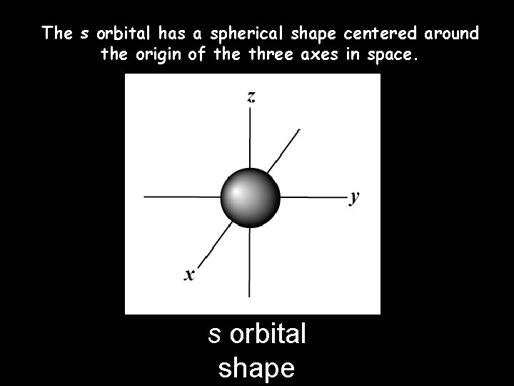 The s orbital has a spherical shape centered around the origin of the three