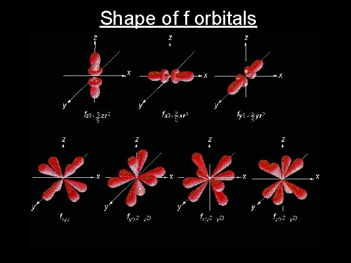 Shape of f orbitals 