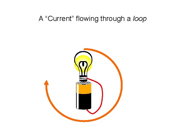 Electrical Circuits Topics Flow of Charge Electric Current