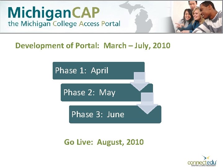 Development of Portal: March – July, 2010 Phase 1: April Phase 2: May Phase
