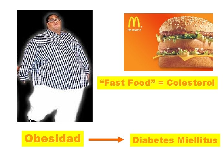 “Fast Food” = Colesterol Obesidad Diabetes Miellitus 