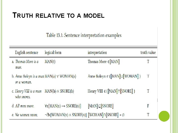 TRUTH RELATIVE TO A MODEL 