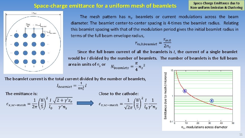 Space-charge emittance for a uniform mesh of beamlets Space-Charge Emittance due to Non-uniform Emission