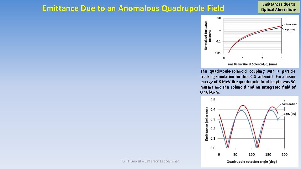 Emittance Due to an Anomalous Quadrupole Field Emittances due to Optical Aberrations The quadrupole-solenoid