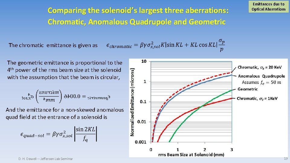 Comparing the solenoid’s largest three aberrations: Chromatic, Anomalous Quadrupole and Geometric Emittances due to