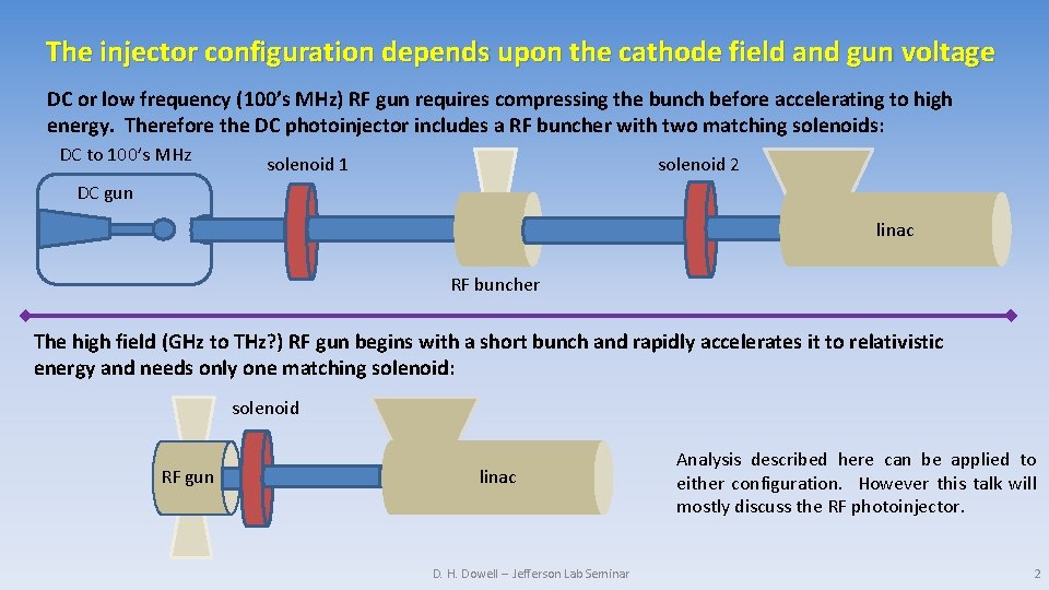 The injector configuration depends upon the cathode field and gun voltage DC or low