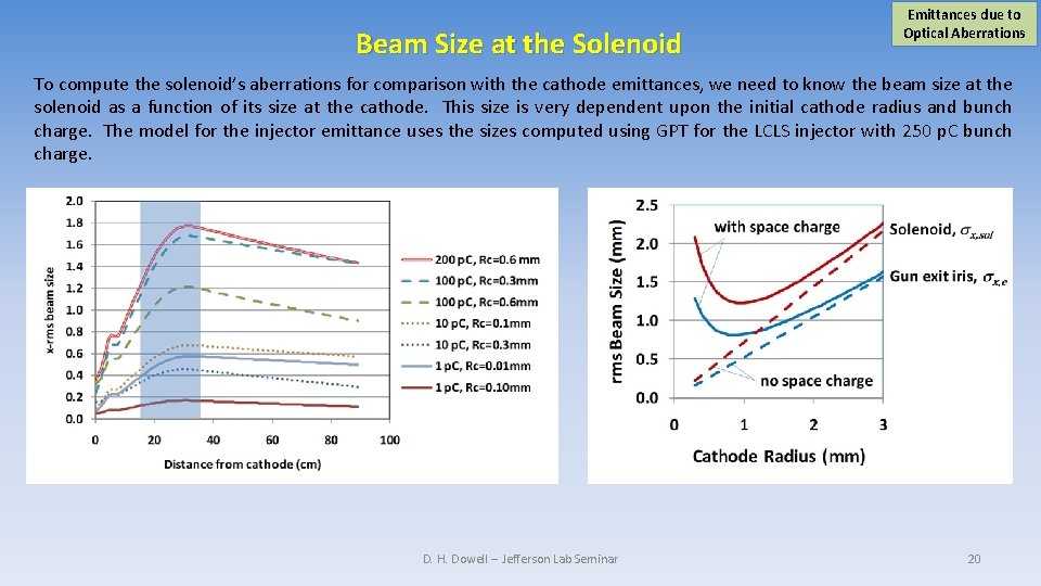 Beam Size at the Solenoid Emittances due to Optical Aberrations To compute the solenoid’s
