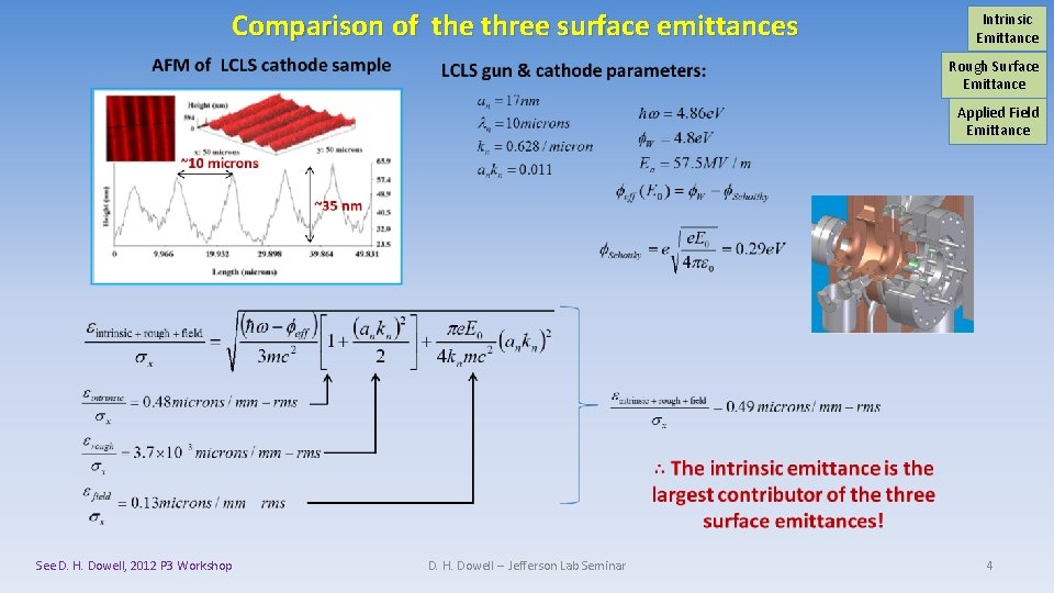 Comparison of the three surface emittances Intrinsic Emittance Rough Surface Emittance Applied Field Emittance