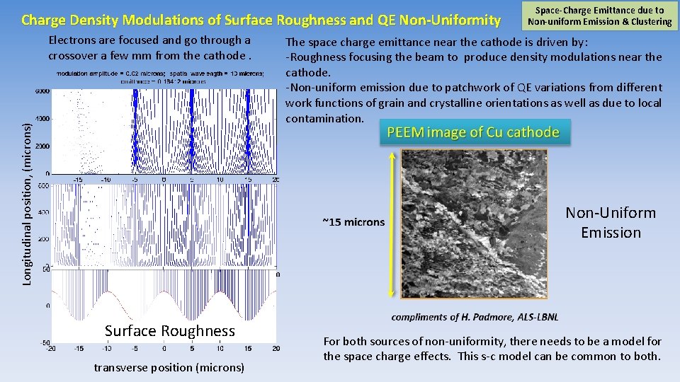 Charge Density Modulations of Surface Roughness and QE Non-Uniformity Longitudinal position, (microns) Electrons are