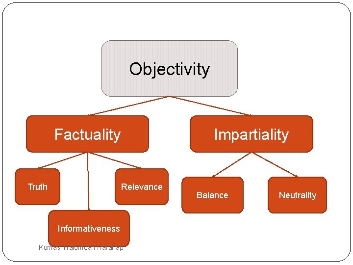 Objectivity Factuality Truth Relevance Informativeness Komas: Halomoan Harahap Impartiality Balance Neutrality 