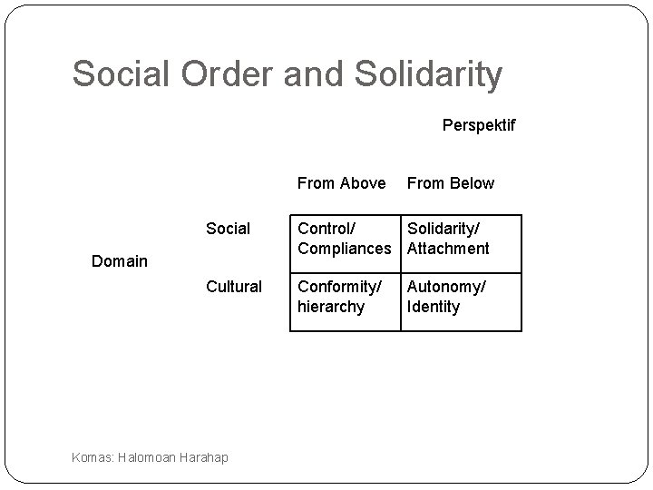 Social Order and Solidarity Perspektif From Above From Below Social Control/ Solidarity/ Compliances Attachment