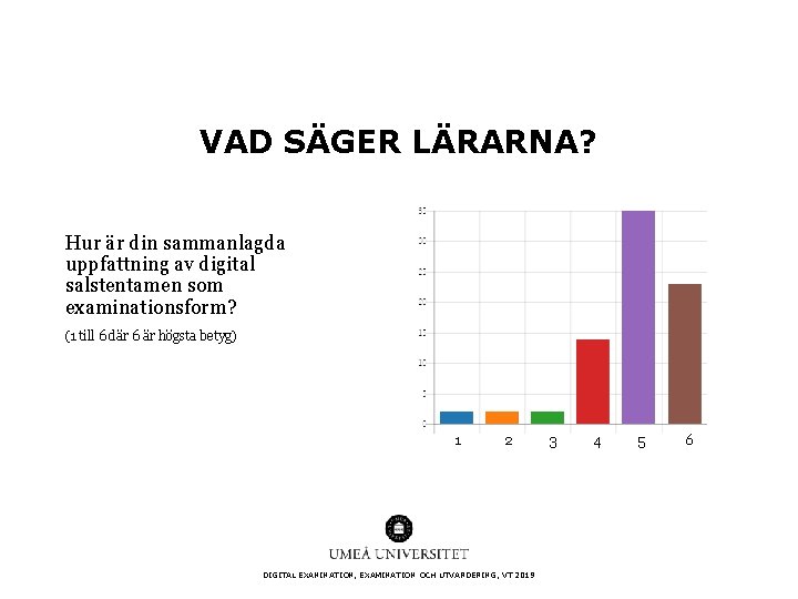 VAD SÄGER LÄRARNA? Hur är din sammanlagda uppfattning av digital salstentamen som examinationsform? (1