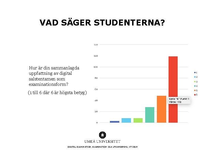 VAD SÄGER STUDENTERNA? Hur är din sammanlagda uppfattning av digital salstentamen som examinationsform? (1