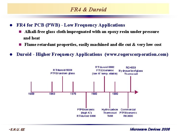 FR 4 & Duroid l FR 4 for PCB (PWB) - Low Frequency Applications