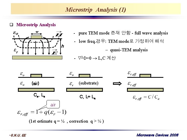 Microstrip Analysis (1) q Microstrip Analysis w - pure TEM mode 존재 안함 -