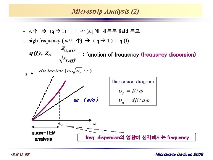Microstrip Analysis (2) w (q 1) : 기판 ( r) 에 대부분 field 분포.