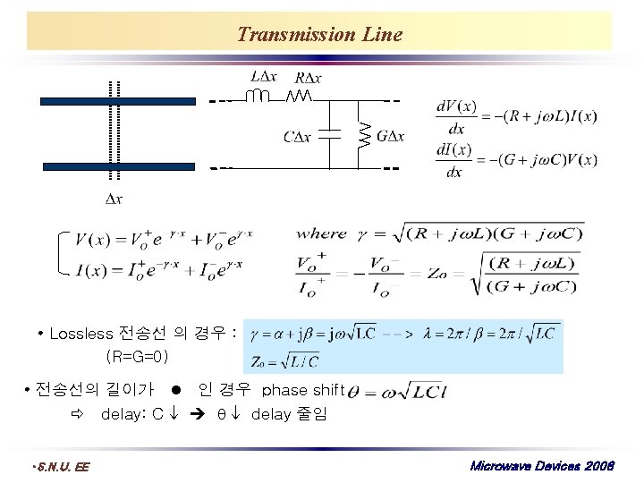 Transmission Line VVV UUU • Lossless 전송선 의 경우 : (R=G=0) • 전송선의 길이가