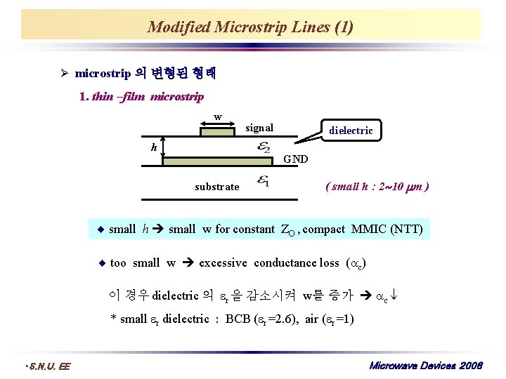 Modified Microstrip Lines (1) Ø microstrip 의 변형된 형태 1. thin –film microstrip w