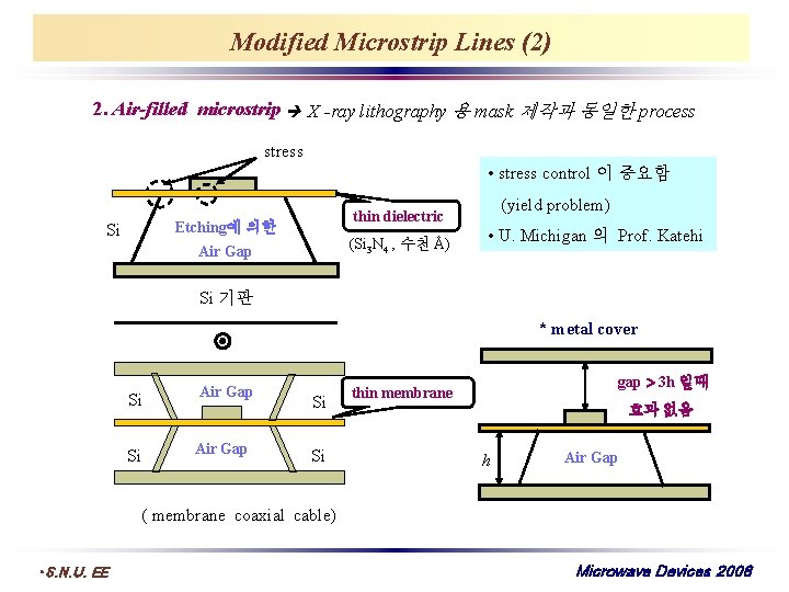 Modified Microstrip Lines (2) 2. Air-filled microstrip X -ray lithography 용 mask 제작과 동일한