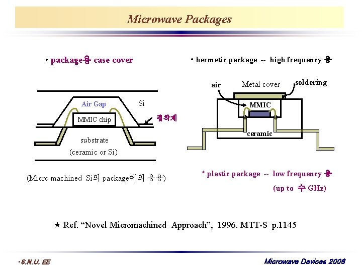 Microwave Packages • hermetic package -- high frequency 용 • package용 case cover air