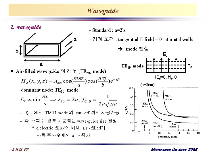 Waveguide 2. waveguide - Standard : a=2 b z - 경계 조건 : tangential