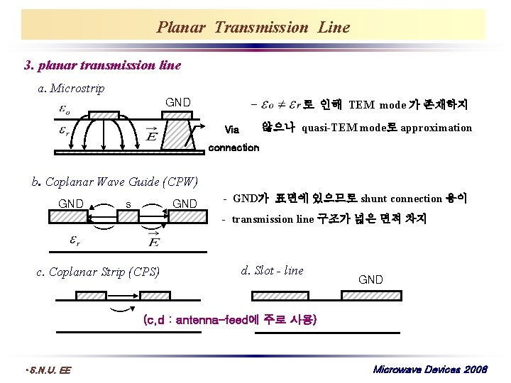 Planar Transmission Line 3. planar transmission line a. Microstrip GND - 로 인해 TEM