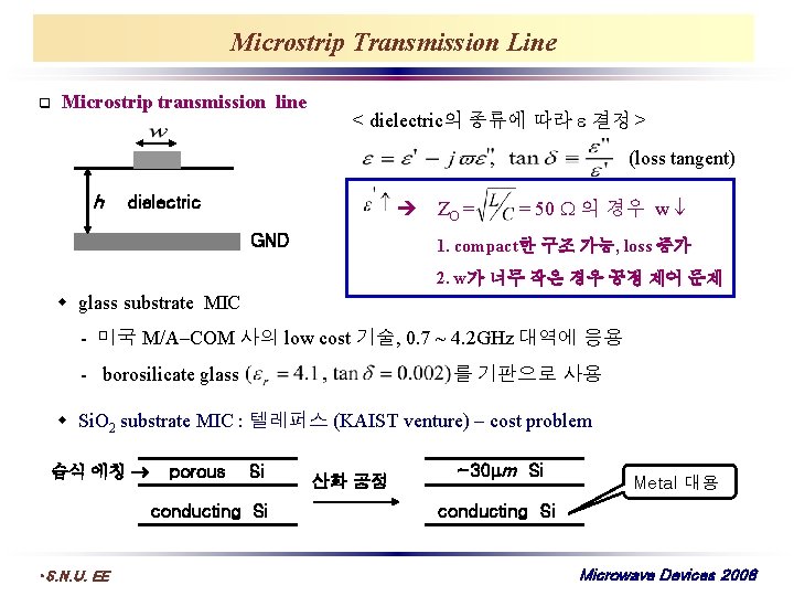 Microstrip Transmission Line q Microstrip transmission line < dielectric의 종류에 따라 결정 > (loss