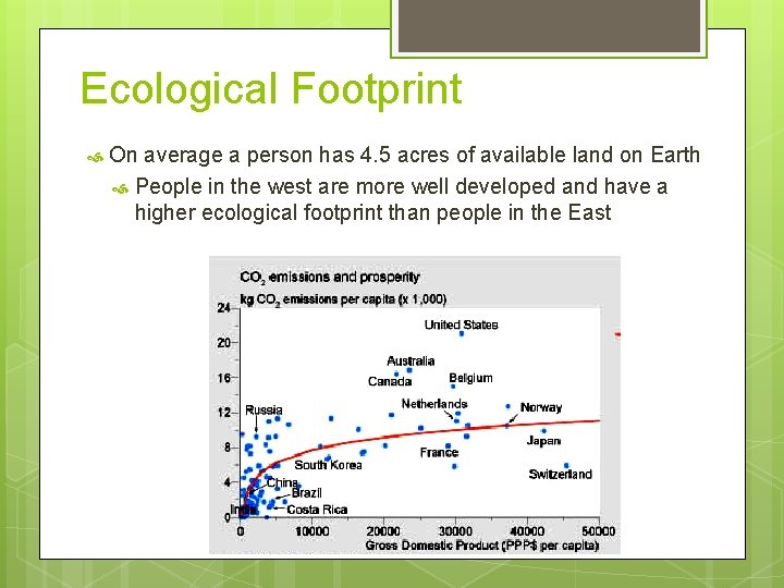 Ecological Footprint On average a person has 4. 5 acres of available land on