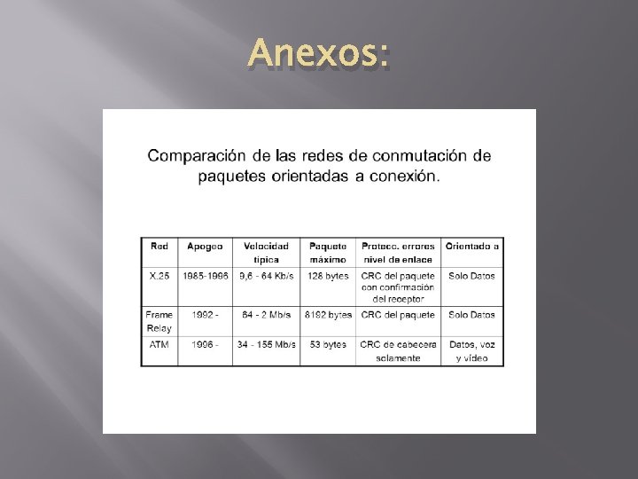 Anexos: 