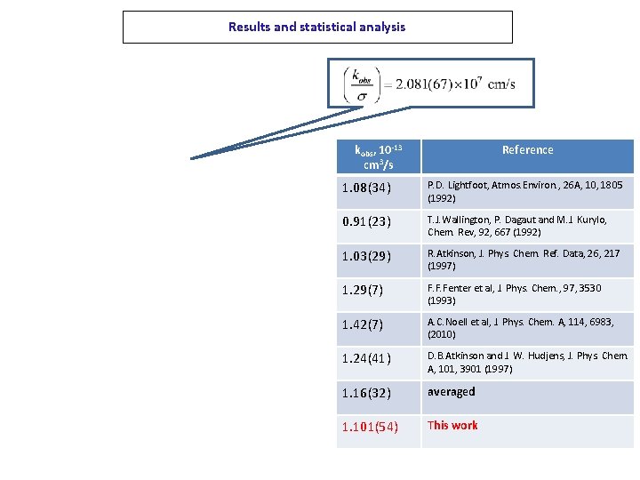 Results and statistical analysis kobs, 10 -13 cm 3/s Reference 1. 08(34) P. D.